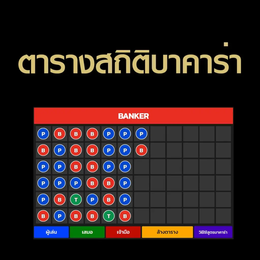 บาคาร่าเว็บตรง
