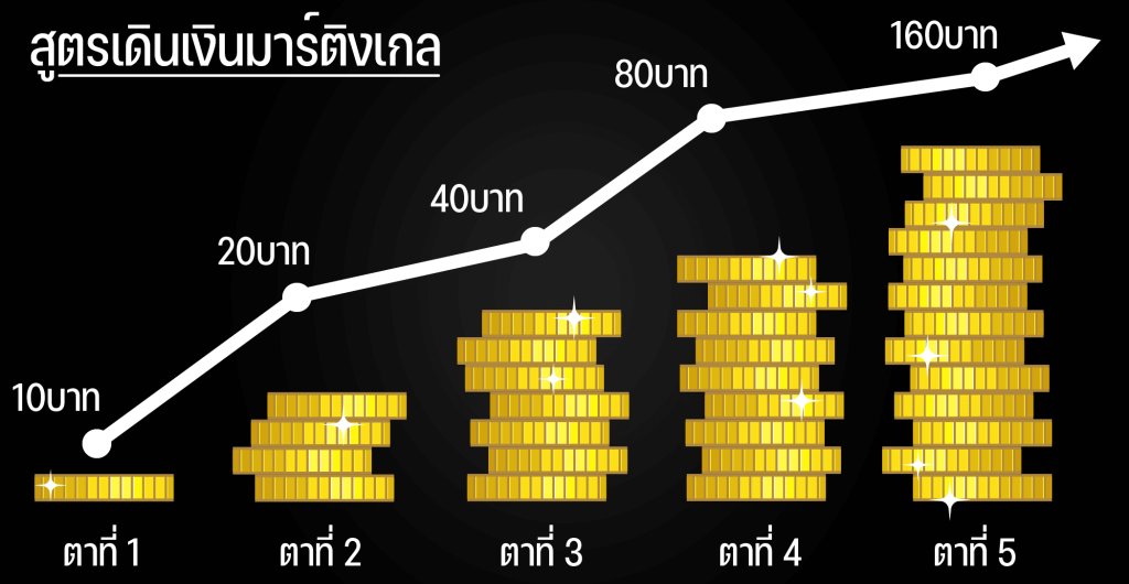 บาคาร่า168